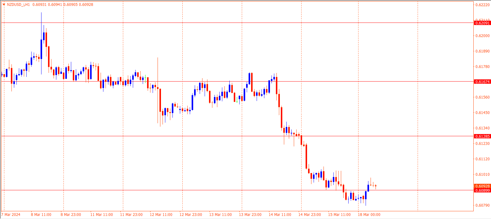 NZDUSD